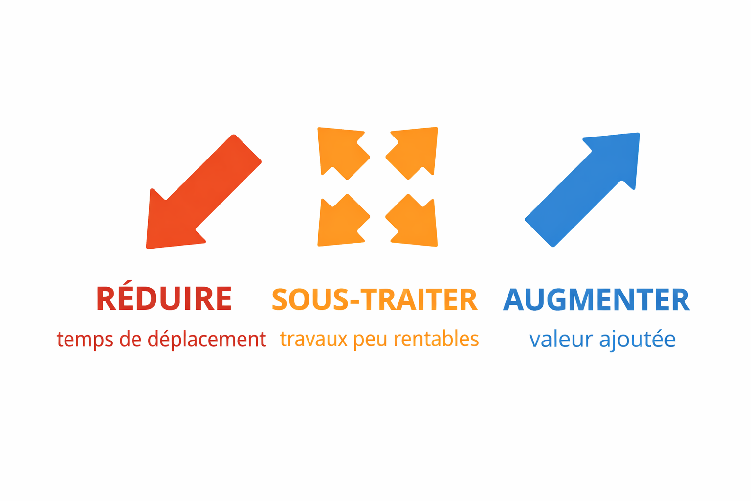 Stratégies clés pour la croissance de l'entreprise
