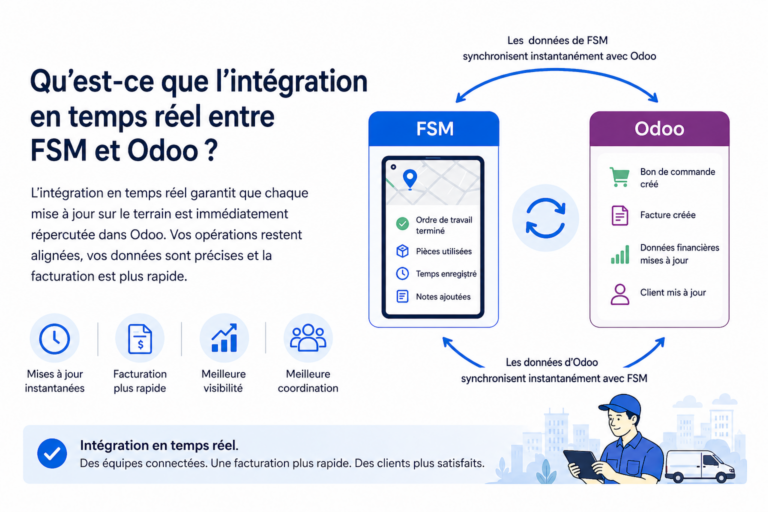 Intégration en temps réel entre FSM et Odoo