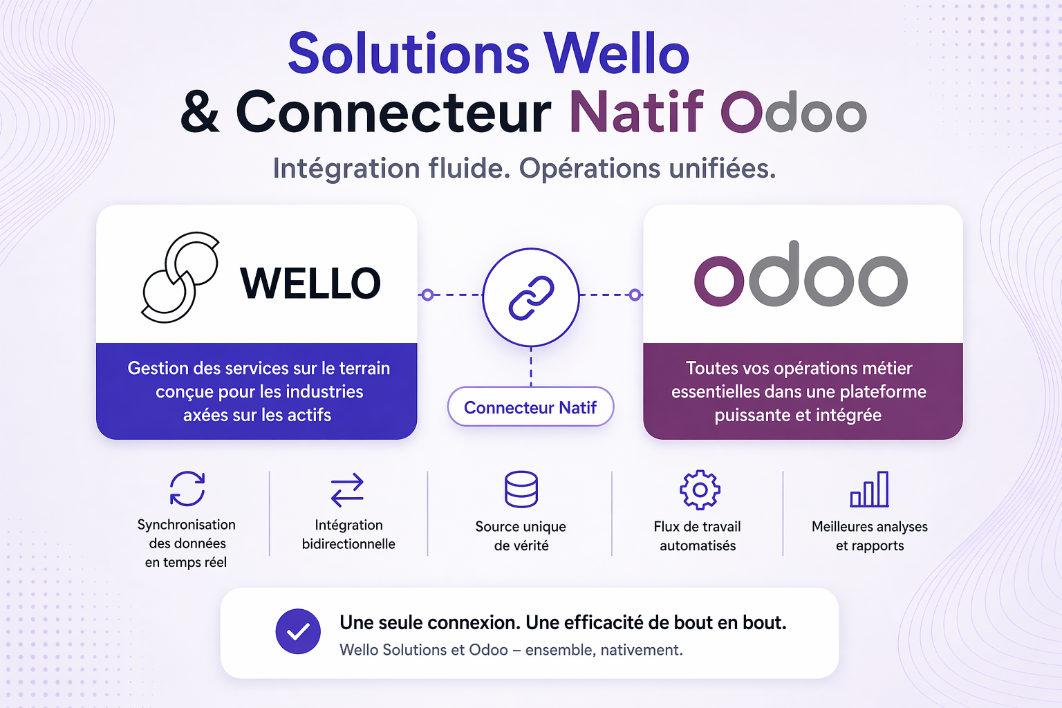 Solutions Wello et Odoo intégrées